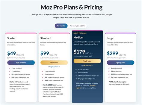 moz pricing|moz website.